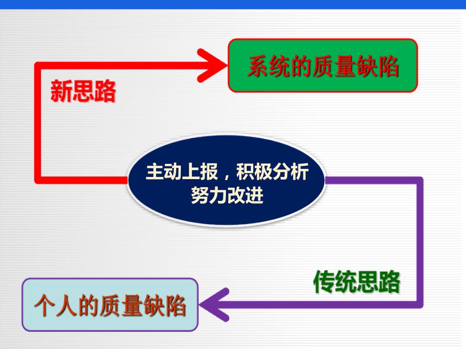 不良事件课件.ppt_第2页