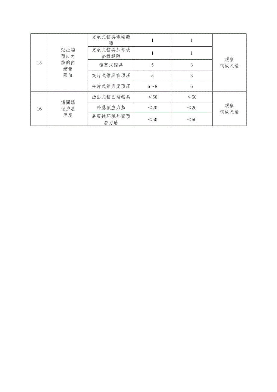 国家规范及优质结构工程质量验收标准对比补充最全.doc_第3页
