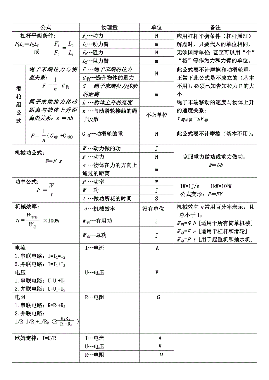 初中物理公式归纳大全.doc_第2页