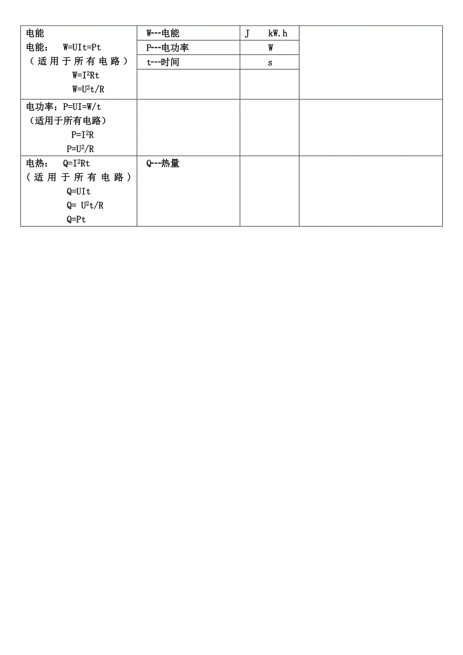 初中物理公式归纳大全.doc_第3页
