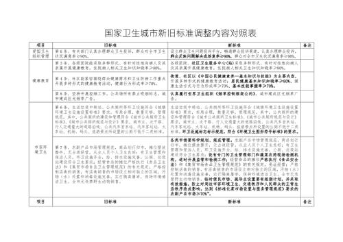 国家卫生城市新旧标准调整内容对照表.doc
