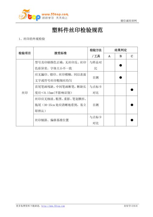 塑料件丝印检验规范.doc