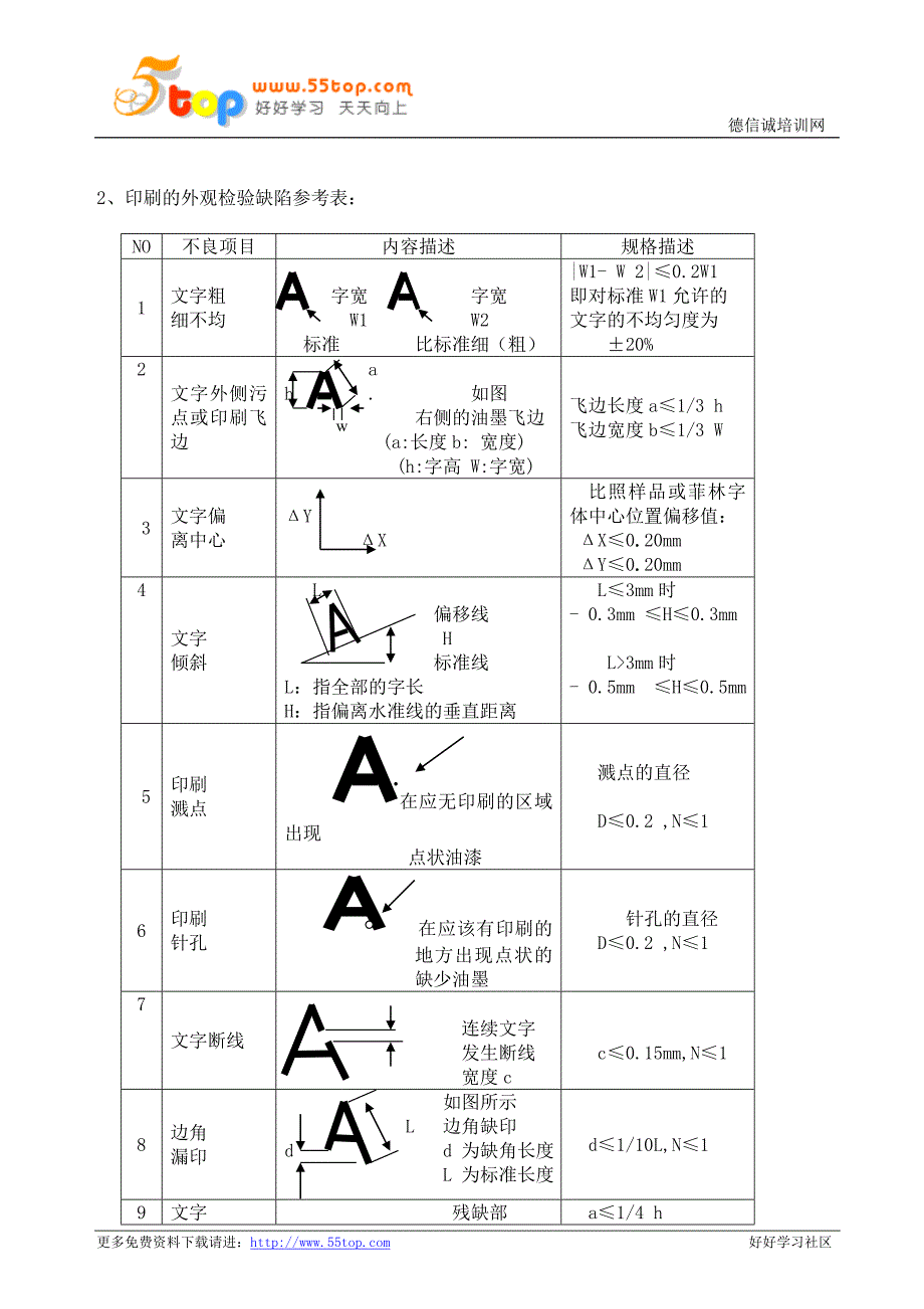 塑料件丝印检验规范.doc_第2页