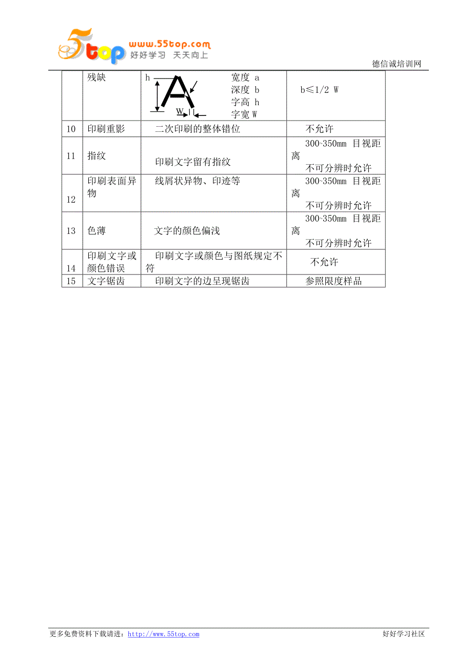 塑料件丝印检验规范.doc_第3页