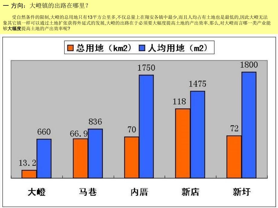 厦门翔安区大嶝岛概念规划51p.ppt_第3页