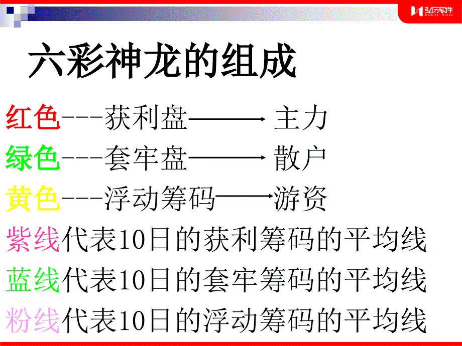 六彩神龙实战运用课件.ppt_第3页
