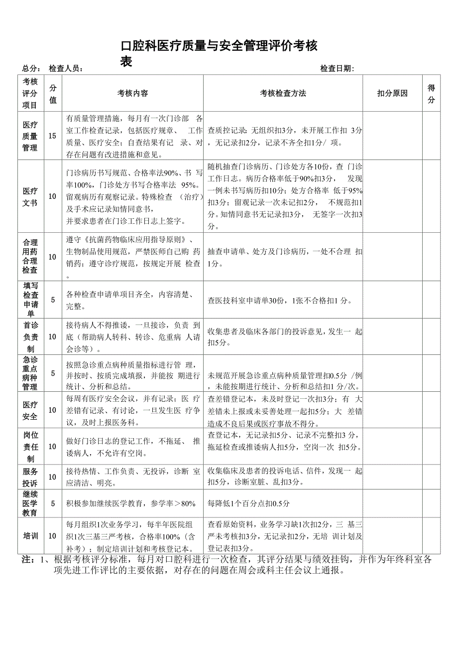 口腔科医疗质量考核表完成.docx_第1页
