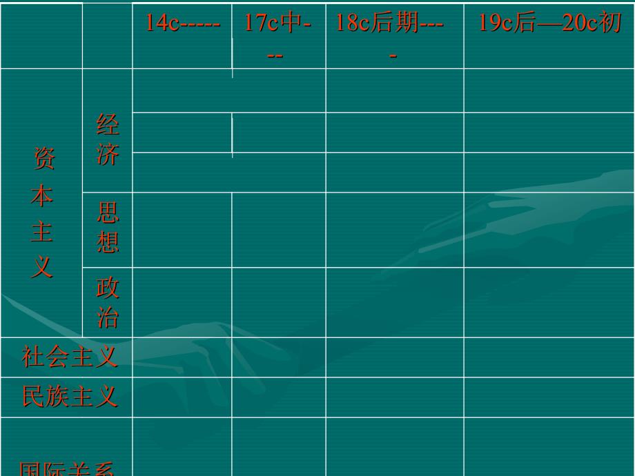 国际关系PPT课件.ppt_第2页