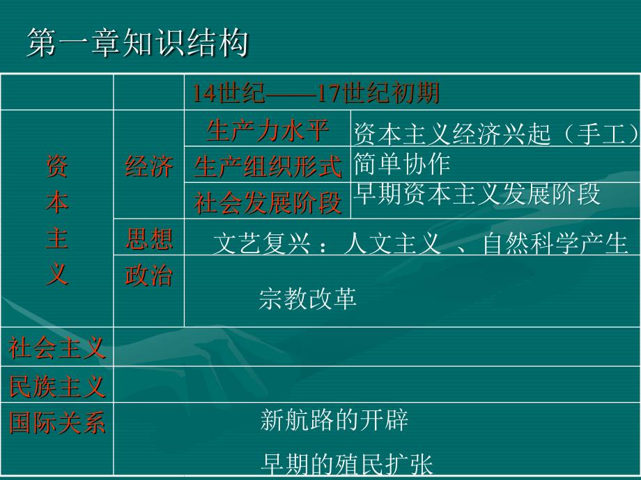 国际关系PPT课件.ppt_第3页