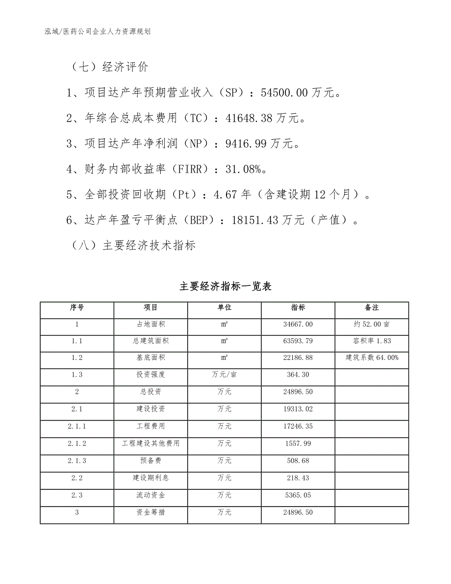 医药公司企业人力资源规划.docx_第3页