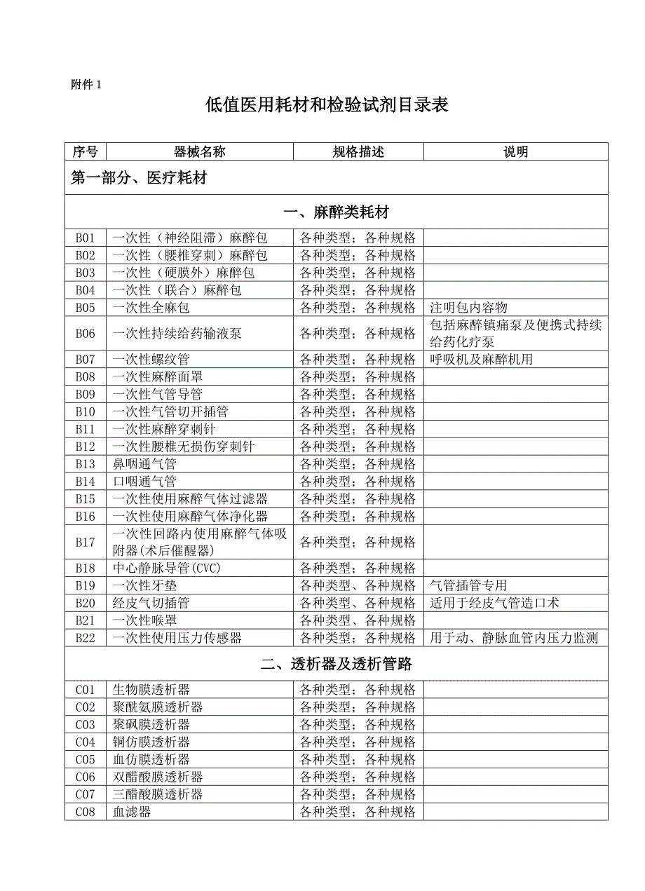 低值医疗耗材及检验试剂目录表.doc_第1页