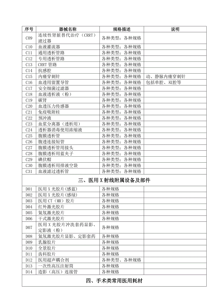 低值医疗耗材及检验试剂目录表.doc_第2页