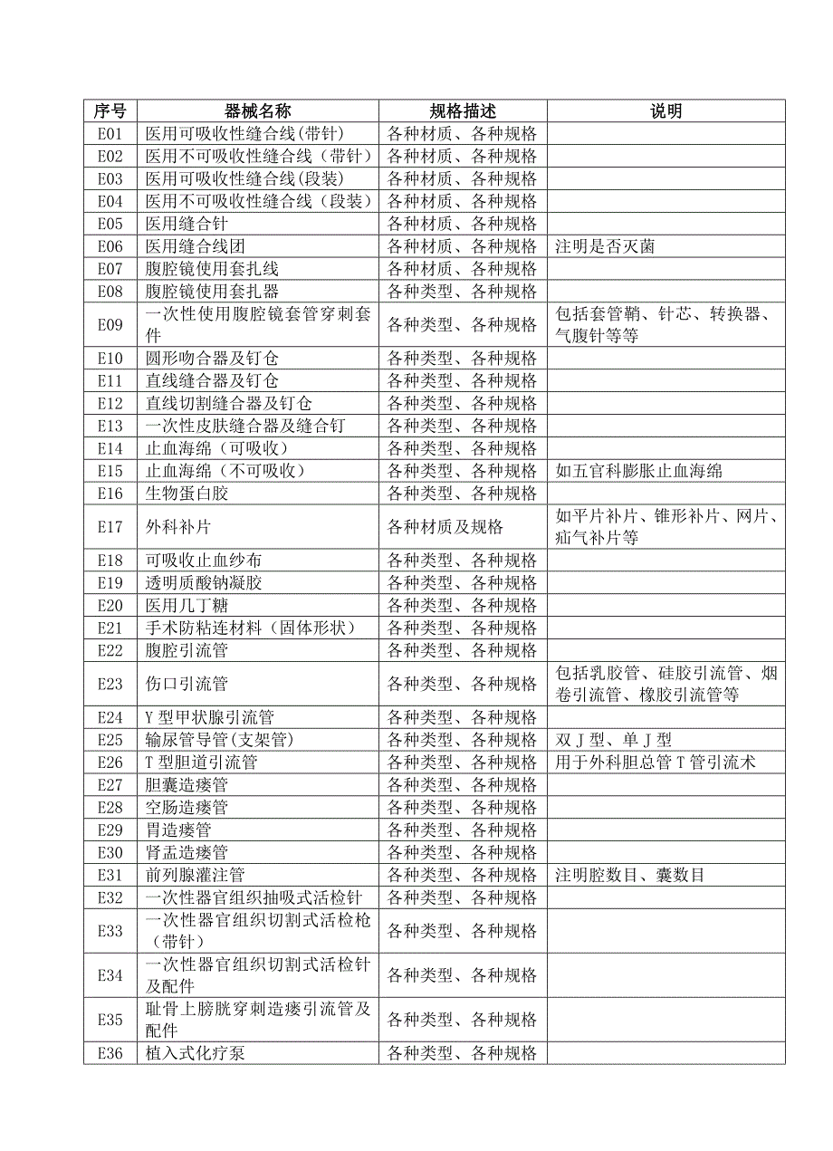 低值医疗耗材及检验试剂目录表.doc_第3页