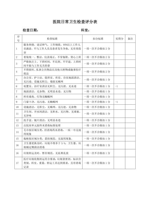 医院日常卫生检查评分表科室.doc