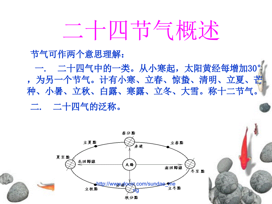 中国二十四节气.ppt_第3页