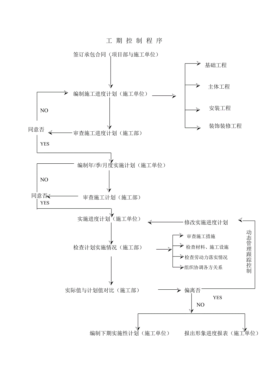 企业质量控制流程.doc_第2页
