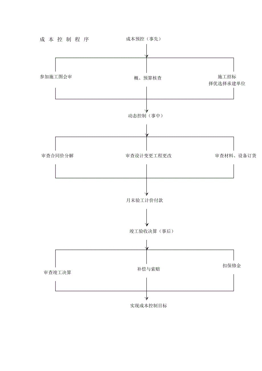 企业质量控制流程.doc_第3页