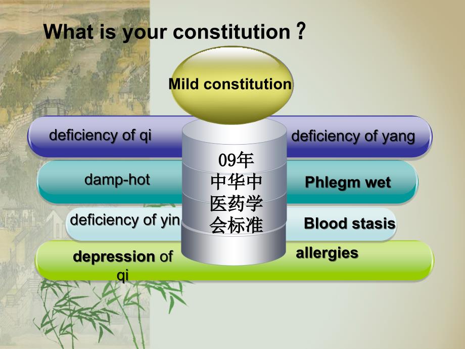 体质调养英语版PPT课件.ppt_第3页