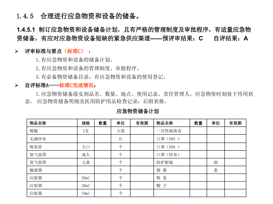医学装备管理汇报.ppt_第2页