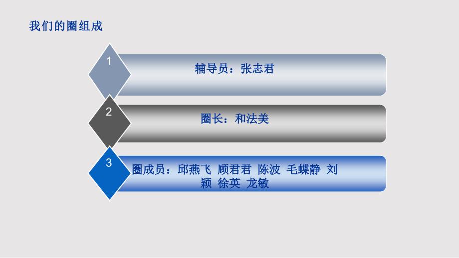 品管圈减少pda扫描遗漏率PPT课件.pptx_第2页
