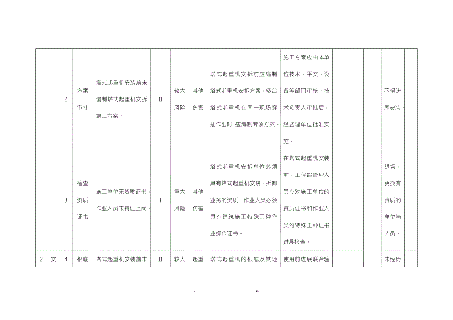 塔吊风险分析.doc_第2页