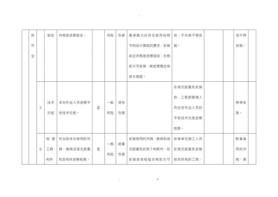 塔吊风险分析.doc_第3页