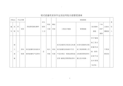 塔吊风险分析.doc