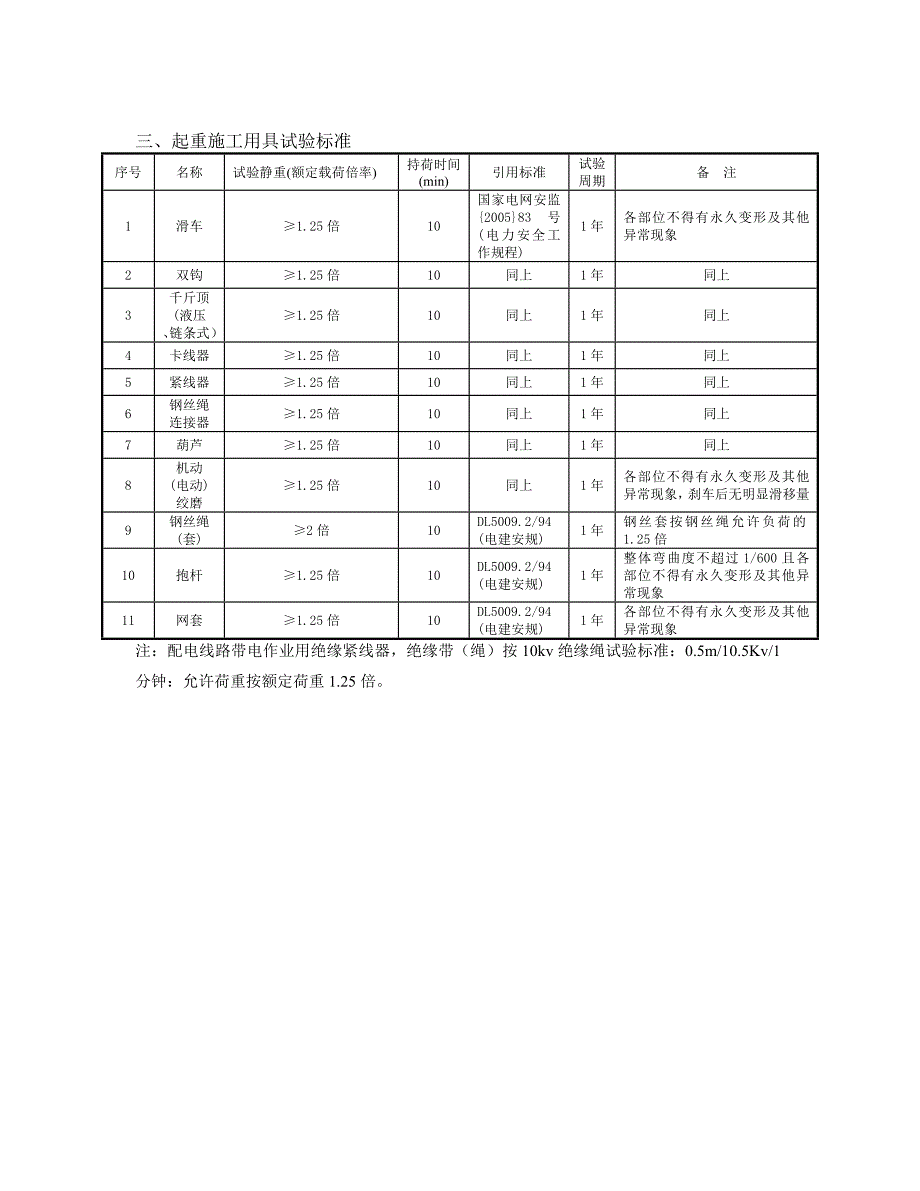 安全工器具检验标准及周期表.doc_第3页