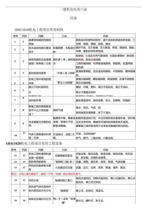 一级建造师机电工程实物口诀总结.docx