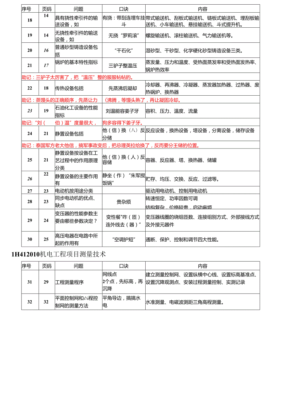 一级建造师机电工程实物口诀总结.docx_第3页