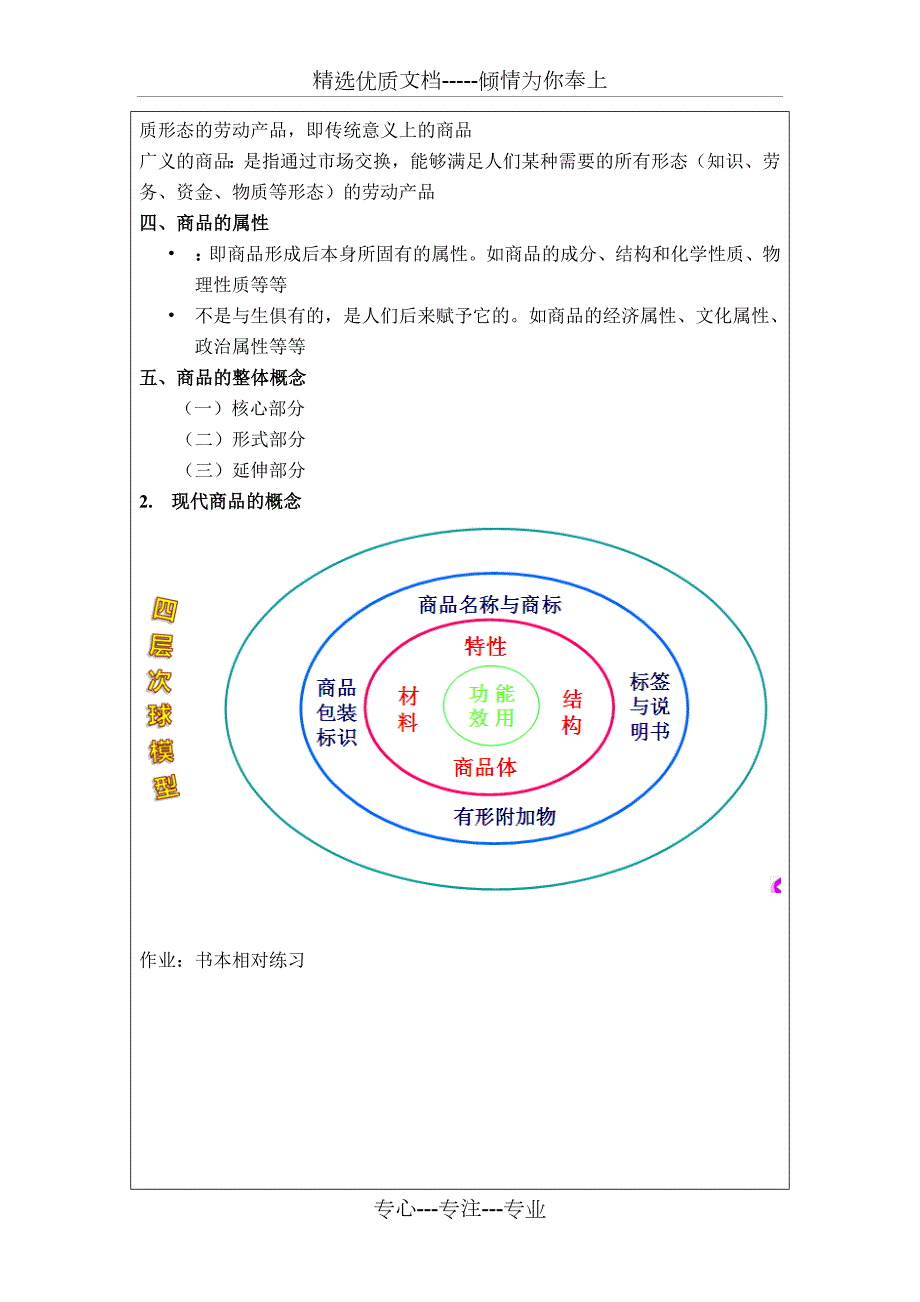 商品学教案共92页.doc_第2页