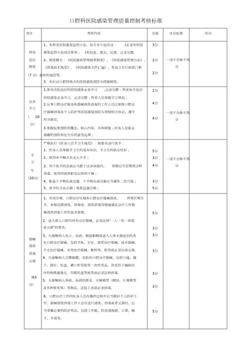 口腔科医院感染管理质量控制考核标准完整版.doc
