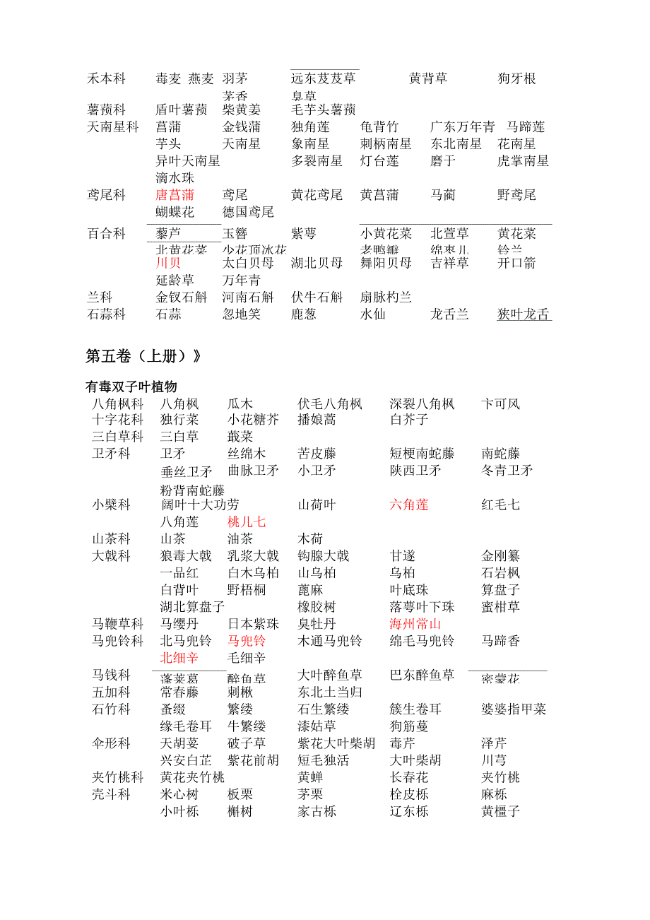伏牛山药用植物志各卷收录植物名称.docx_第3页