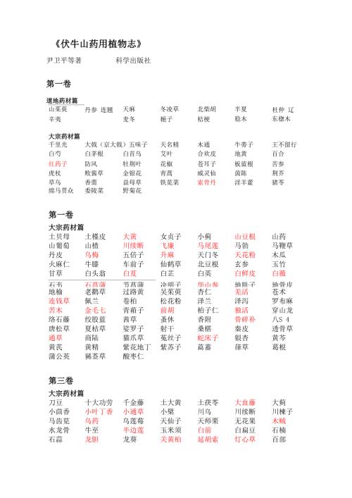 伏牛山药用植物志各卷收录植物名称.docx