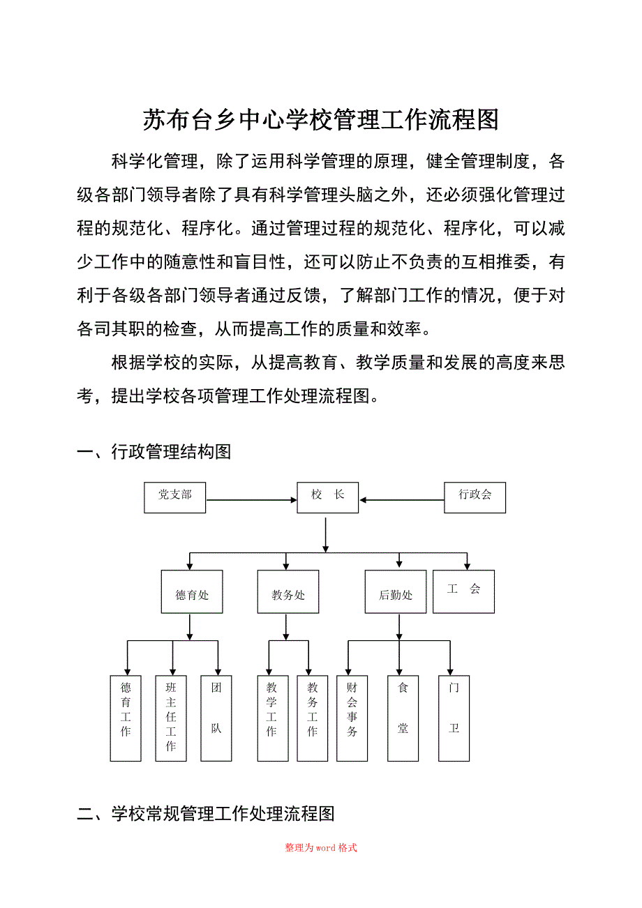 学校管理工作流程图Word版.doc_第1页