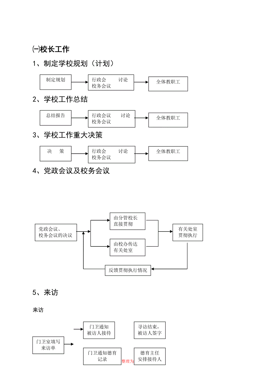 学校管理工作流程图Word版.doc_第2页