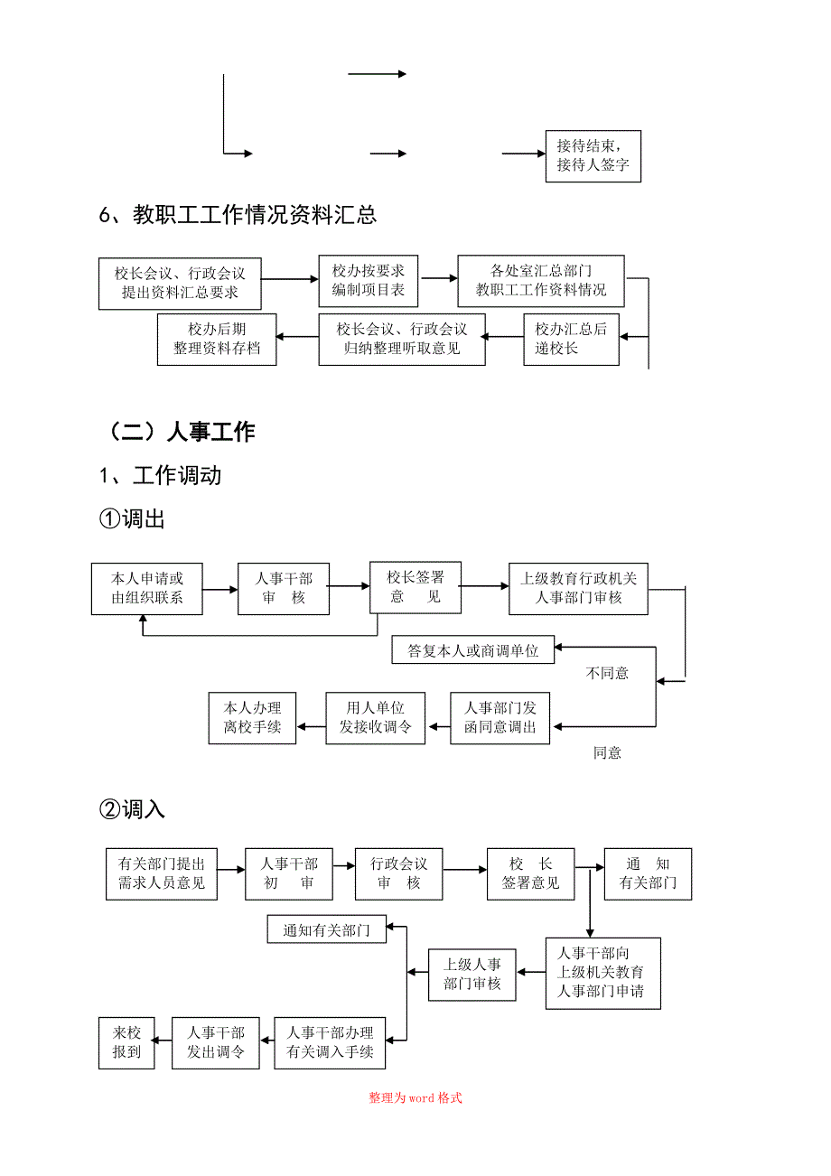 学校管理工作流程图Word版.doc_第3页