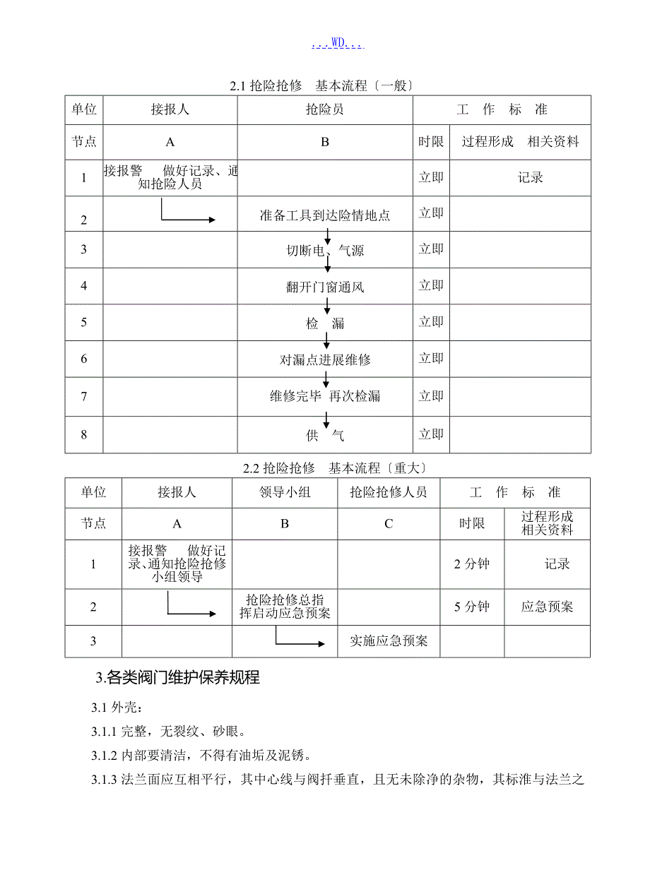 天然气安全技术操作规程.doc_第2页