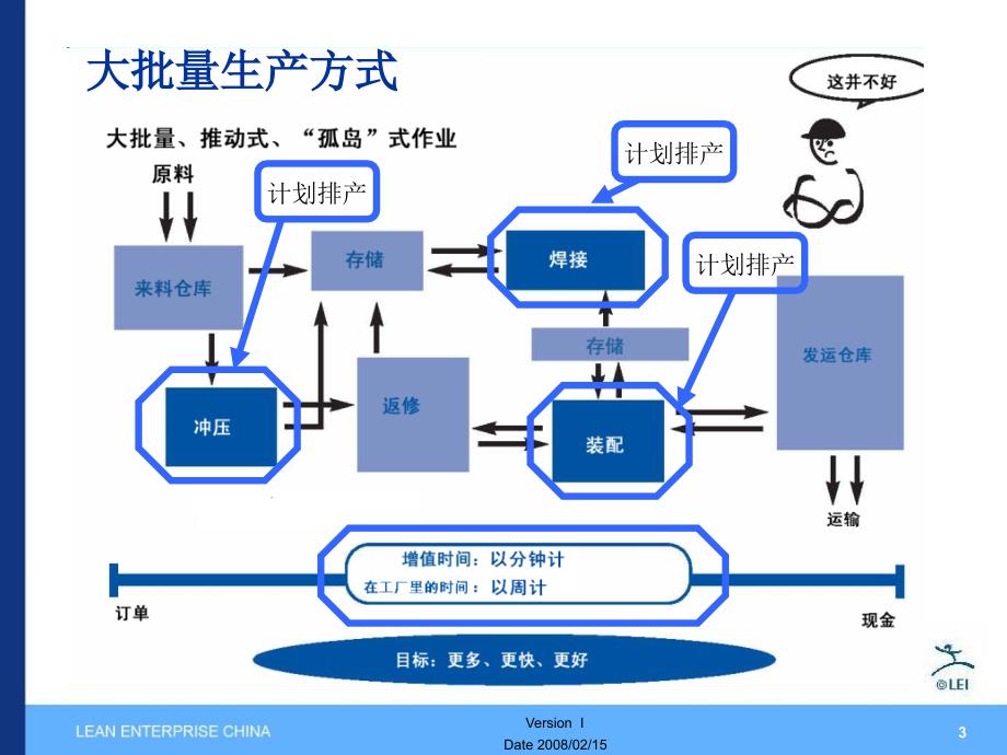价值流图析下.ppt_第3页