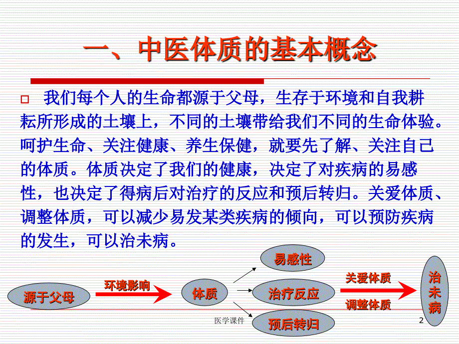中医体质养生PPT课件.ppt_第2页