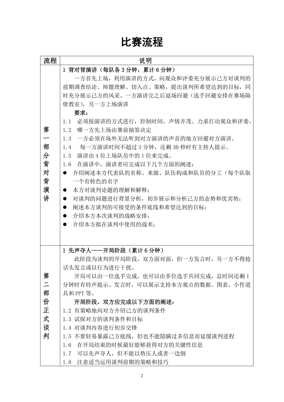 商务谈判比赛评分标准及流程说明.doc_第2页