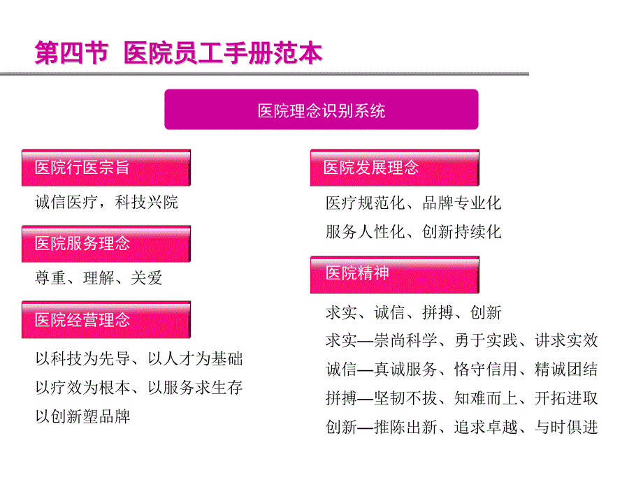 医院员工手册范本.ppt_第1页