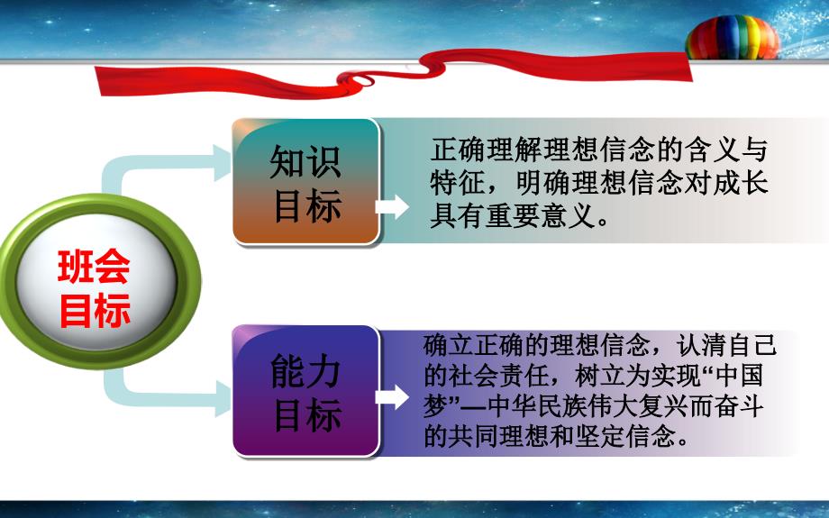 坚定理想信念创造美好未来.ppt_第3页