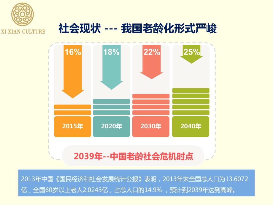 候鸟式度假旅游生态养生养老.ppt_第3页