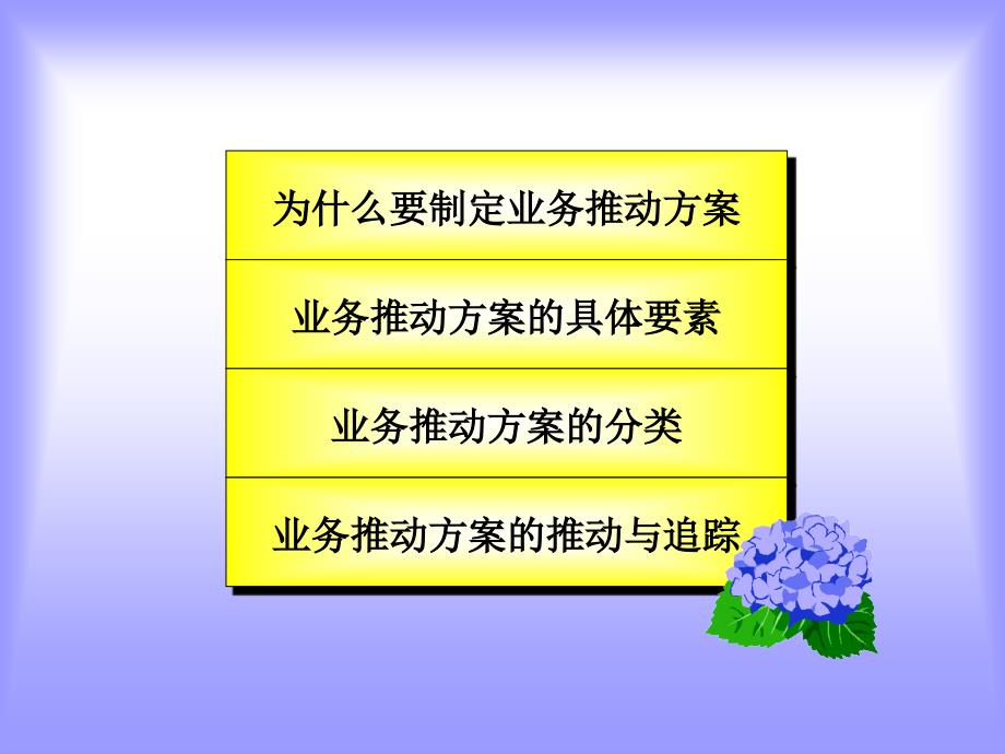 业务推动方案的制定与推动.ppt_第2页