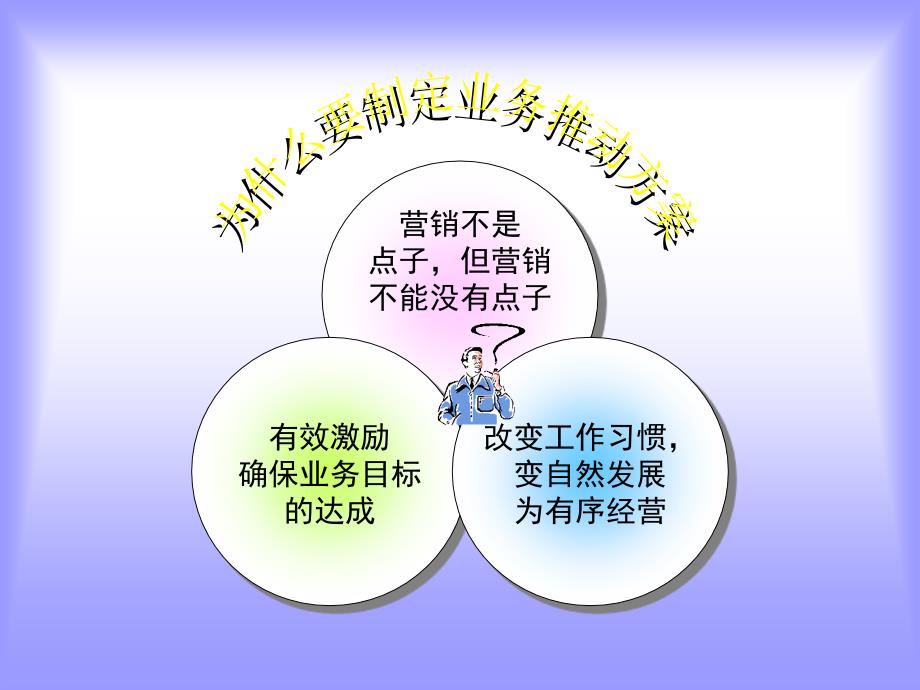 业务推动方案的制定与推动.ppt_第3页