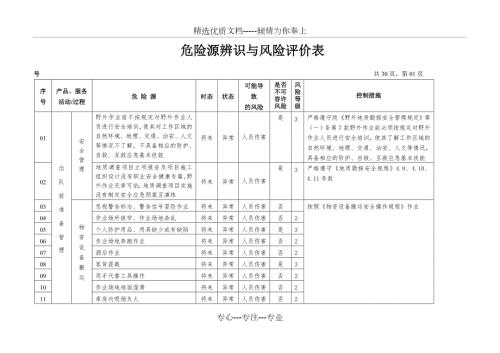 地质勘查地矿危险源辨识与风险评价表共32页.doc