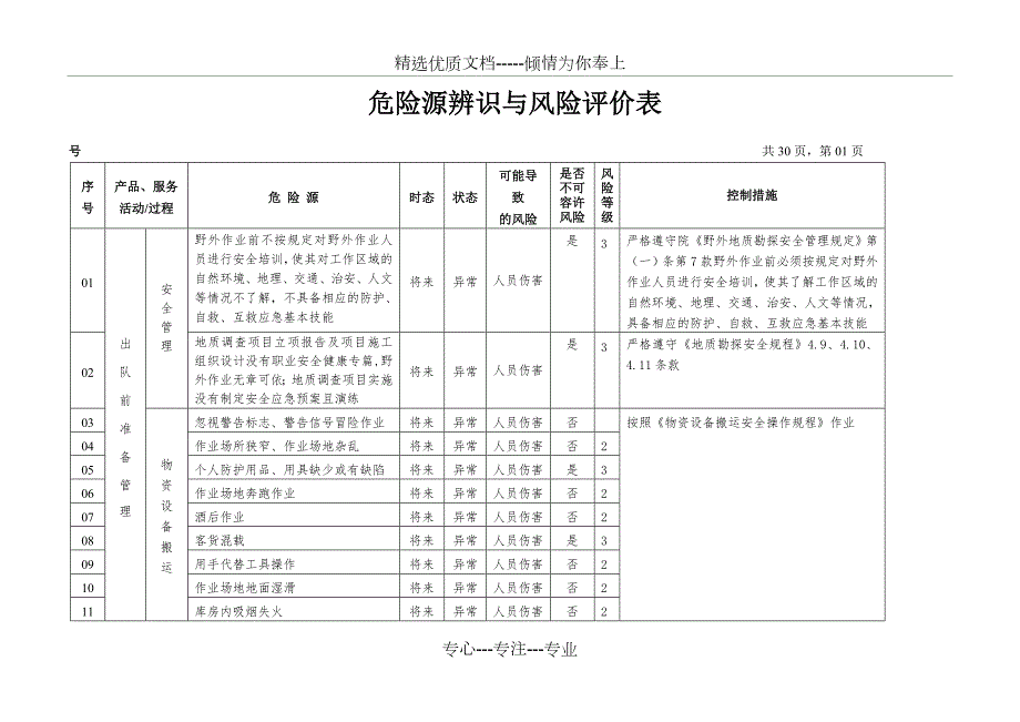 地质勘查地矿危险源辨识与风险评价表共32页.doc_第1页