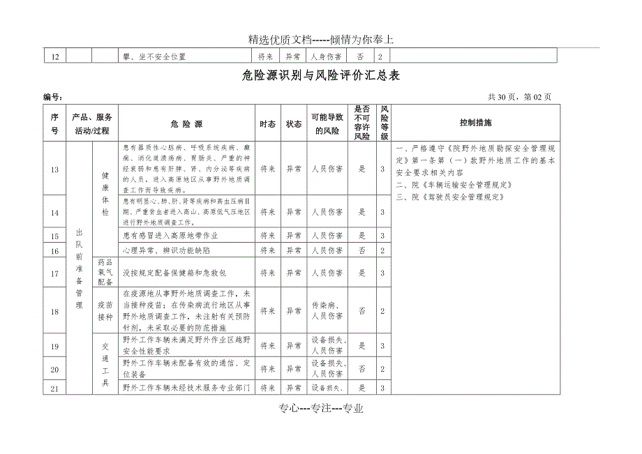 地质勘查地矿危险源辨识与风险评价表共32页.doc_第2页