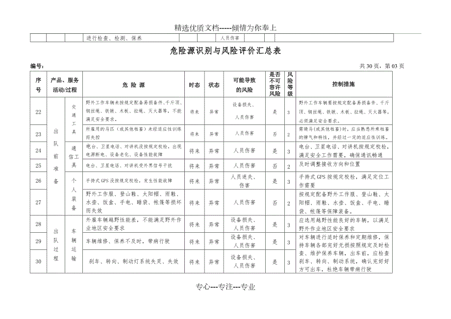 地质勘查地矿危险源辨识与风险评价表共32页.doc_第3页